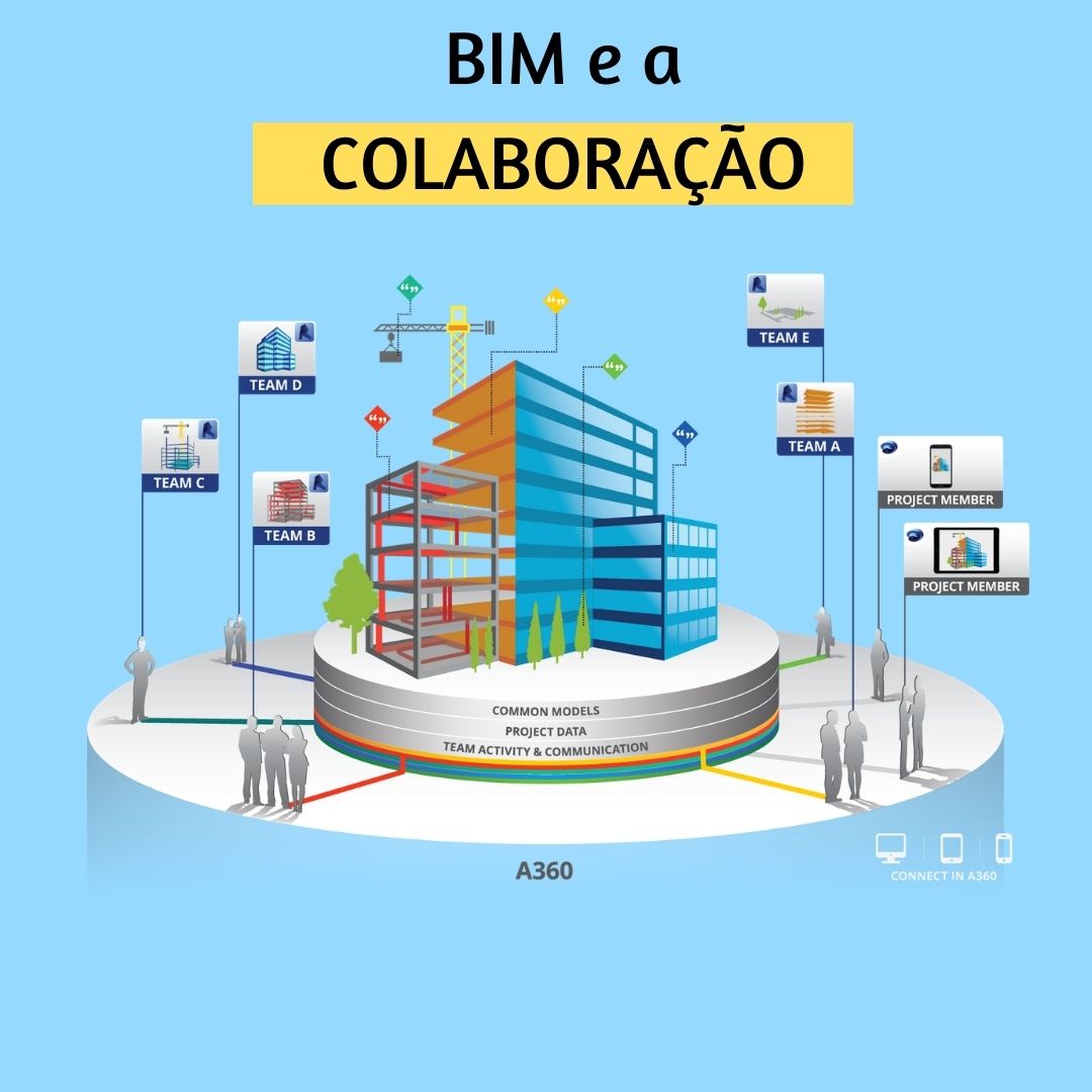 O que é BIM? Saiba a aplicabilidade e benefícios - Estruturas e BIM